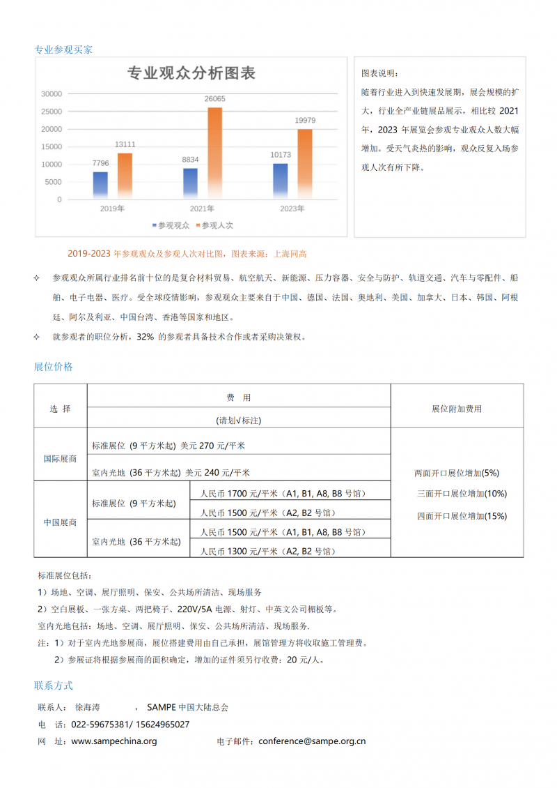 參展商邀請(qǐng)函-sampe中國2024年會(huì)-l_03